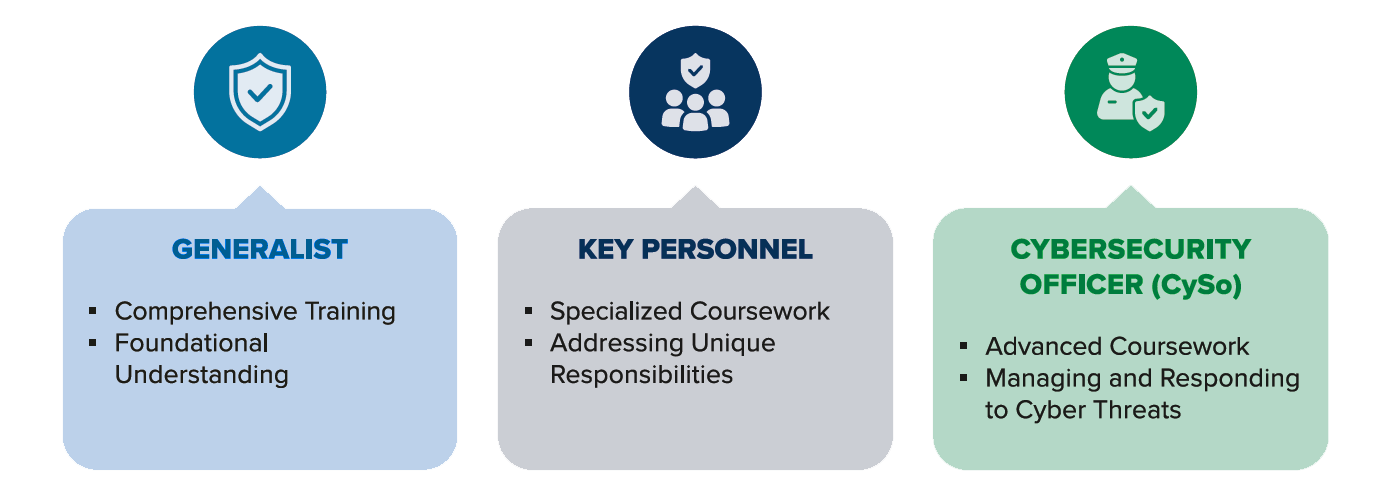 MTSA Cybersecurity Training - Roles and Training Modules MTSA Cybersecurity Training - Roles and Training Modules