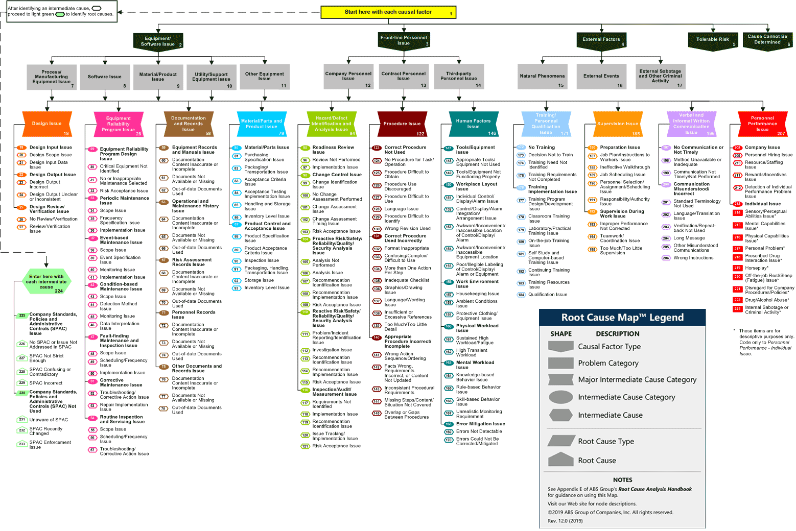 ABS Consulting Root Cause Map Clickable Map